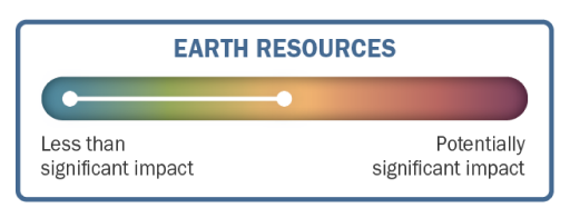 Scale showing less than significant impacts.